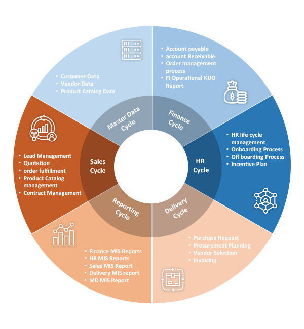 Newforce Solutions IT Services, Recruitment Solutions, ERP